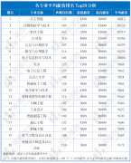 值-高需求-高薪酬的完满闭环